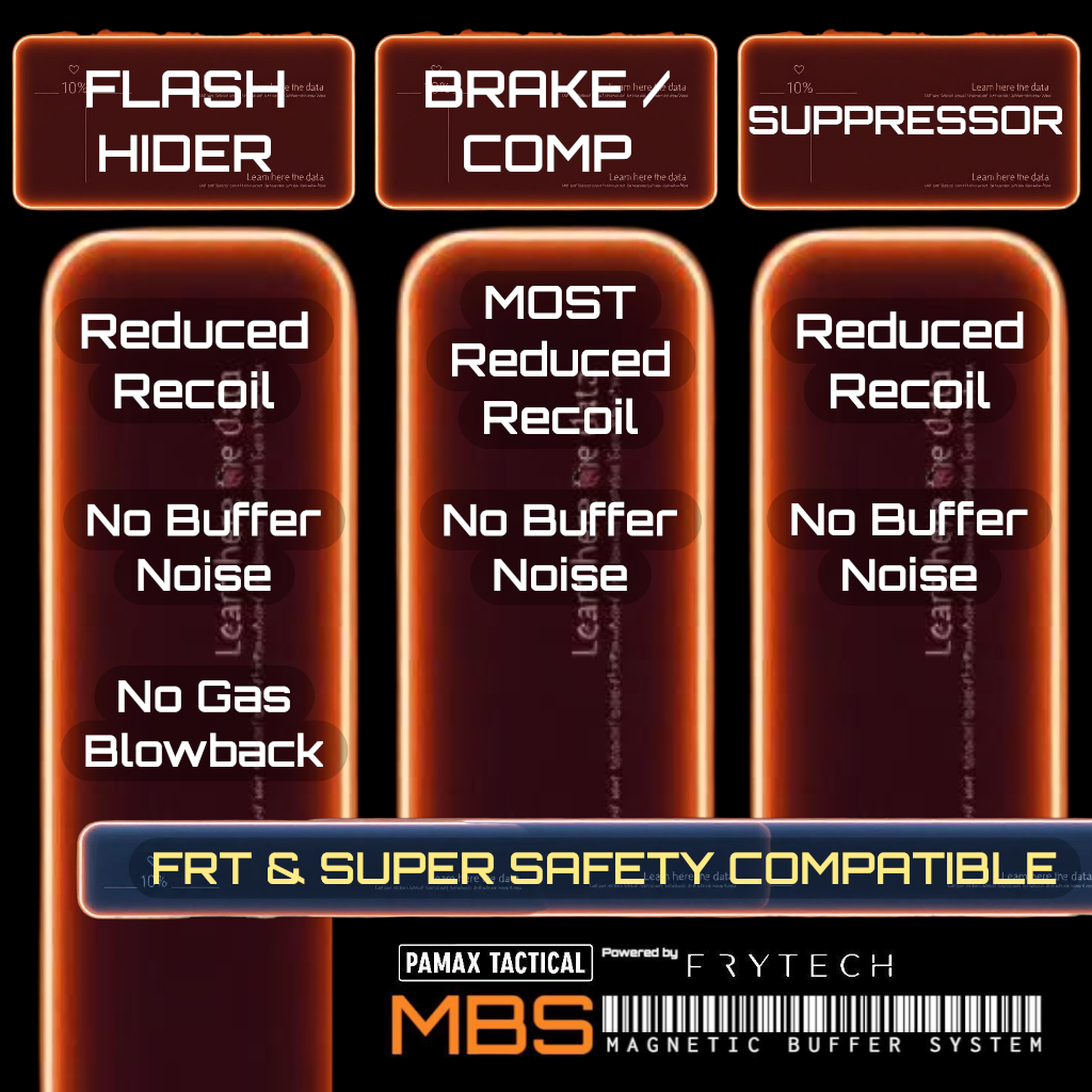 MBS-R10 Magnetic Buffer System AR10 / DPMS - Image 5